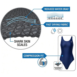 Traje de Baño de Competición Profesional de Una Pieza para Mujer, Sin Relleno, Sin Varillas, Hidrodinámico, de Tela Tipo Piel de Tiburón, Envío Rápido - Product Image 3