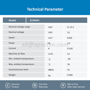 พัดลมระบายความร้อนแบบแกน AC ebm-papst รุ่น 612NHH ขนาด 60*60*25 มม. สำหรับตู้ควบคุมระบบ HVAC อุตสาหกรรม |   คุณภาพดั้งเดิม จัดหาทั่วโลก - Product Image 3