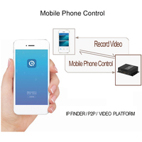 Codificador H3110H h264, el mejor decodificador de vídeo en vivo, hdmi a ip, h264, digital, h264, iptv, para YouTube y Facebook