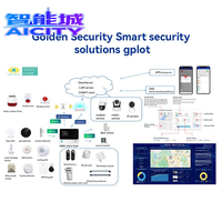 Sistema de Alarma de Seguridad para el Hogar Sheng Qiong GSM 4G Wifi con Software de Monitoreo Central CMS