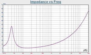 Loa Âm Trầm Trung Bình 8 Ohm Chất Lượng Cao Bộ Khuếch Đại Công Suất Loa Siêu Trầm Ngoài Trời Thiết Kế Hệ Thống Âm Thanh Loa Trầm 15 Inch Loa Trầm - Product Image 4
