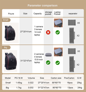 Cassa della macchina fotografica di grande capacità zaino fotografico con 15in vano portatile parapioggia per gli uomini <span class=keywords><strong>donne</strong></span> fotografo - Product Image 6