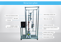 Colonne de distillation multi-colonnes fractionnée industrielle pour l'éthanol alcoolique et l'eau