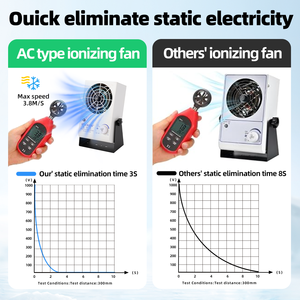 ST101S ABS Plastik Masaüstü AC İyon Jeneratörü, Elektronik Cihazlar için Fanlı Elektrik İşitme Önleyici - Product Image 2