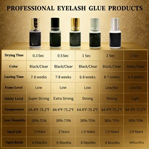 0.5 Second Waterproof Liquid Eyelash Extension Glue Custom <b>Lash</b> <b>Adhesive</b> Black Clear Vegan Latex-Free Strong Hold Korea - Product Image 5