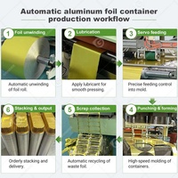 Ligne de production de conteneurs alimentaires en aluminium de 45 tonnes, machine de fabrication entièrement automatique à cavité unique pour petits contenants en aluminium