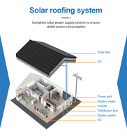 Tuiles solaires photovoltaïques BIPV pour toits, solution de panneaux solaires photovoltaïques pour usage résidentiel et commercial, panneau solaire BIPV commercial