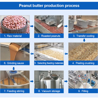 Machine de fabrication de pâte de cacahuète à la sauce amande et noisette HNOC Ligne de production automatique de tahini