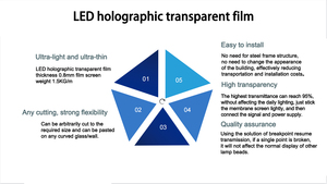 Màn hình ba chiều LED p6.25 vô hình cho trung tâm mua sắm cho màn hình Chào mừng hoạt hình và đồ họa - Product Image 5