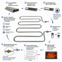 Bobine chauffante OEM pour cuiseur à pâtes 3KW 220V SS304, serpentin plat multi-tours pour machine à cuire les pains à la vapeur commerciale 300x290mm