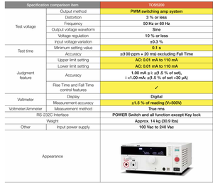 เครื่องทดสอบแรงดันไฟฟ้า KIKUSUI TOS5200 รับแรงดันได้ 500V 100mA 50Hz AC Output จอแสดงผลดิจิตอลสีขาว ผลิตในญี่ปุ่น - Product Image 4