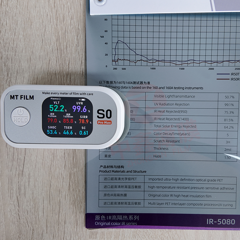 IR-5080