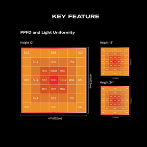 Luz LED regulable plegable de alto rendimiento para cultivo de plantas, 430 vatios, 2X4Ft, envío directo desde LA - Product Image 4