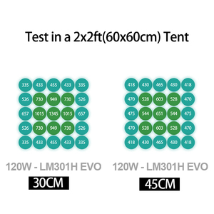 Kingbrite samsumg lm301h EVO 660nm UV IR phát triển đèn quang phổ đầy đủ <span class=keywords><strong>120W</strong></span> dẫn phát triển ánh sáng - Product Image 5