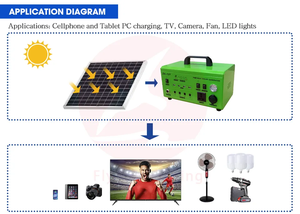 Generador UPS para Exteriores de 300W 500W 220V, Batería de Litio Lifepo4, Estación de Energía Portátil con Energía Solar - Product Image 3