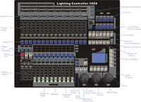 Console DMX 1024 canaux la plus vendue pour éclairage LED Par et Moving Head, idéale pour les spectacles DJ