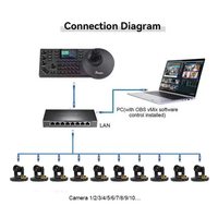 Nuevo Controlador de Joystick IP PTZ JP882, Controla 200 Cámaras PTZ, VMix, RS232, RS485, Transmisión en Vivo