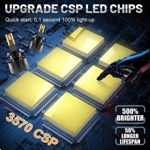 Yhkoms siêu sáng M9 H11 Led Đèn Pha 17000lm 150W Led Đèn Pha đèn H1 H4 H7 H11 LED sương mù ánh sáng bóng đèn cho TOYOTA COROLLA 12V - Product Image 2