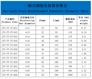 Giunto Rapido per Barre d'Acciaio, Accoppiatore per Barre d'Armatura per Costruzioni in Calcestruzzo - Product Image 6