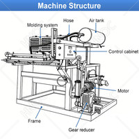 HNOC Kleine Formaat Volledig Automatische Fruitkarton Vormgevings- en Persmachine Mini Eierbakjesmachine Prijs