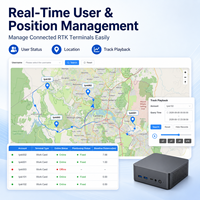 Solución de Gestión de Estaciones Base GNSS CORS, Nodo ENet, Hardware y Software Integrados, Plataforma de Servicio RTK NTRIP