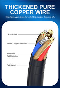 Buena calidad120W tipo C a C Cable de carga rápida 6A USB C Cable para teléfono S23 Nylon trenzado y sincronización de datos de 480 Mbps PD QC 3,0 - Product Image 6
