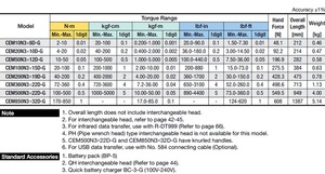 Clé dynamométrique numérique Tohnichi pour inspection et serrage de boulons, fabriquée au Japon, CEM50N3x12D-G - Product Image 6