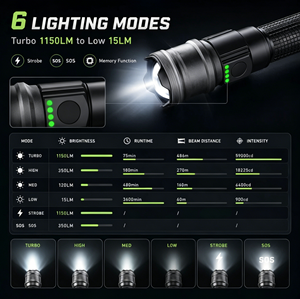 Lampe torche LED <span class=keywords><strong>tactique</strong></span> 1150Lm, faisceau longue portée 486M, 9000K, étanche IP65, batterie 2200mAh, pour la chasse, la patrouille, le camping, la sécurité - Product Image 5