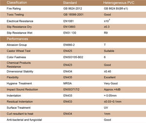 Rollo de Suelo de Vinilo <span class=keywords><strong>PVC</strong></span> Heterogéneo de Uso Comercial con Diseño de Madera para Hospitales, Escuelas y Guarderías - Product Image 4