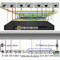 Commutateur PoE géré 2,5G, 24 ports, commutateur réseau avec liaison montante 10G pour routeur AP