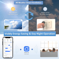 Ventilateurs d'échappement HVAC à hélice en acier à 7 pales de 14 ''Hybrid Solar 50W Ball Bearing Attic Vent Heat Extractor for Farm Roof Ventilation