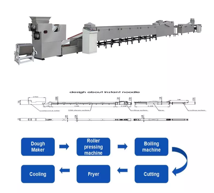 Automatic Instant Rice Noodle Making Machine 100 - 500kg/H