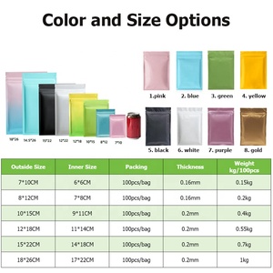 Guandu biểu tượng tùy chỉnh tái sử dụng PE túi nhựa nhỏ nhôm lá mỏng dây kéo Pouch cho nhai kẹo cao su Sushi thức ăn vật nuôi - Product Image 4