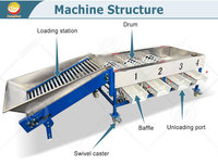ORME Fruitverwerkingsmachine, Palmdate Rotatiesorteermachine, Groentewas- en Sorteermachine