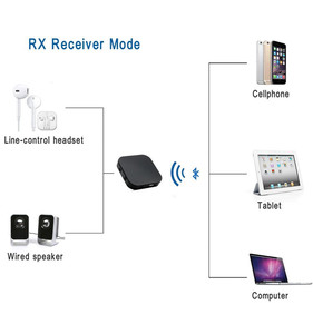 Nuevo Receptor de Música <span class=keywords><strong>Bluetooth</strong></span> 5.0 de Alta Fidelidad con Aptx LL, Adaptador Inalámbrico para Receptor AV/Amplificador Estéreo, Gran Venta 2022 - Product Image 3