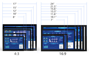 Dokunmatik olmayan dirençli dokunmatik kapasitif dokunmatik Metal kasa ile <span class=keywords><strong>7</strong></span> inç duvar montajı açık çerçeveli monitör endüstriyel Panel - Product Image 2