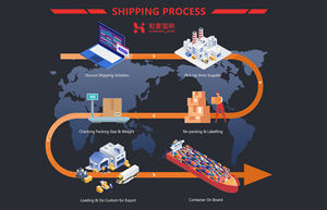 Professionale UPS DHL spedizione merci LCL + Express USA messico Drop Shipping agente a basso costo trasporto aereo dalla cina - Product Image 4