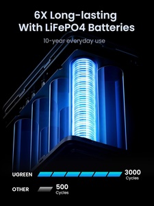 Cargador Portátil UGREEN 300W 48000mAh Banco de Energía con <span class=keywords><strong>5</strong></span> Puertos Pantalla Digital Inteligente Carga Rápida Iluminación Modo SOS Batería 153Wh - Product Image 4