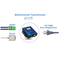 Servidor de Dispositivos Serie Industrial, Convertidor RS232/RS485 a Ethernet con Protocolo Modbus RTU/TCP