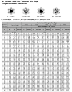 حبل سلكي فولاذي عالي القوة 6x19S 6x19W للبناء والرفع، معتمد من ISO9001، مع نواة <span class=keywords><strong>FC</strong></span>/IWR - Product Image 2