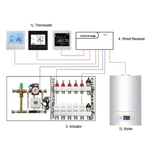 Msthermic Easy Installation 8 Zone Wired Central Hub Controller Box for Water Boiler Heating System Thermostat Hub Controller