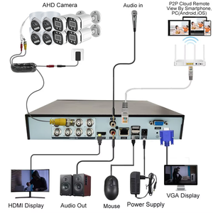 Système de caméra CCTV analogique TSEye 8CH 5MP AHD XVR, caméra dôme et caméra bullet pour la sécurité domestique, vision nocturne couleur, disque dur 500 Go - Product Image 2