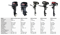 Moteur hors-bord 2/4 temps en gros, plusieurs puissances, pour bateaux de pêche en eau salée et eau douce, homologué CE