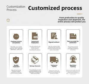 Sealed <strong>Plastic</strong> Customized Logo <strong>Dog</strong> Pet <strong>Food</strong> Feed Packaging Ziplock Bags Resealable Stand up <strong>Pouch</strong> for Pet <strong>Food</strong> - Product Image 6
