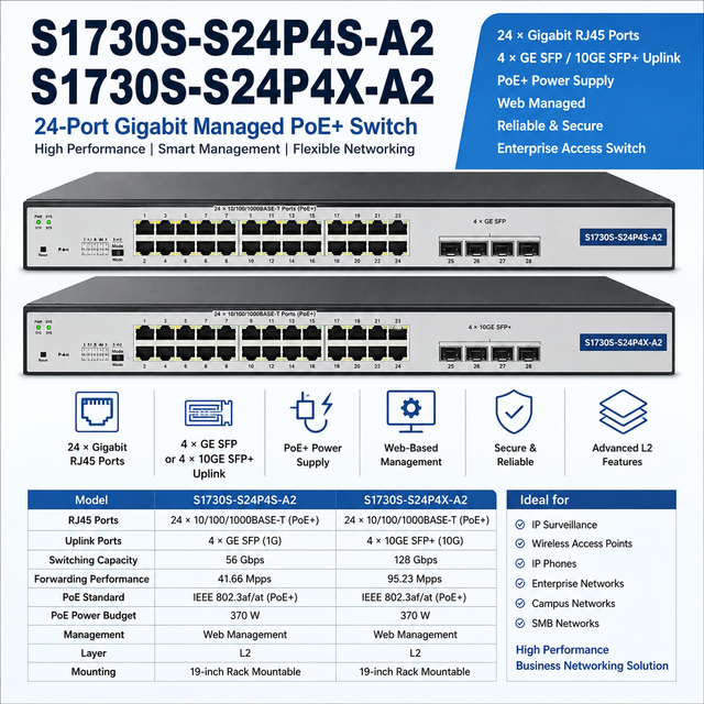S1730S-S24P4S-A2 S1730S-S24P4X-A2 24 Port Gigabit PoE+ Managed Ethernet Switch 4 SFP 10G Uplink Layer 2 Network Switch