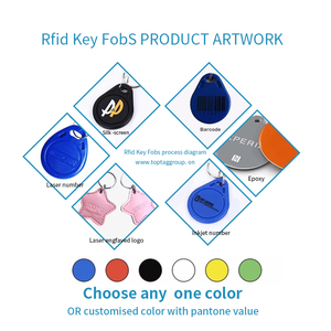 Portachiavi RFID Programmabile 125KHz in ABS per Controllo Accessi, Ingresso Hotel e Pagamenti - Product Image 3