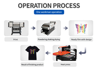 Imprimante DTF, machine d'impression textile, I3200, 2/4 têtes d'impression, imprimante DTF