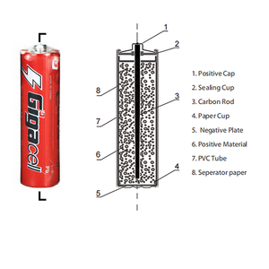Çin fabrika tedarikçisi boyutu C birincil pil - Product Image 4