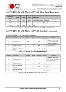 6FT <span class=keywords><strong>USB</strong></span> <span class=keywords><strong>TTL</strong></span> đến 3.5mm 3V3 Stereo Cáp âm thanh <span class=keywords><strong>TTL</strong></span>-234X-5V-AJ <span class=keywords><strong>TTL</strong></span>-234X-3v3AJ - Product Image 6