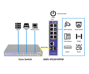 Commutateur géré GWS-IPS3010PFM à 10 ports, 8xPoE+ 30W, 2xSFP, STP/RSTP, sans ventilateur, pour réseau intelligent - Product Image 4